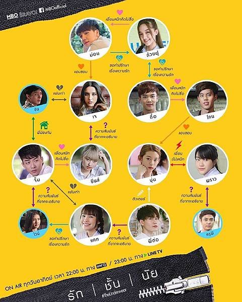 The Underwear The Series THAILAND characters.jpg