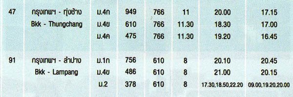 Northern Mo Chit 2 Bus time table2