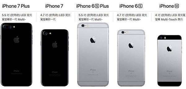 iphone7plus iphone7 iphone6 iphone SE size