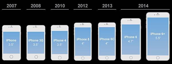 iphone history size 2007~2017