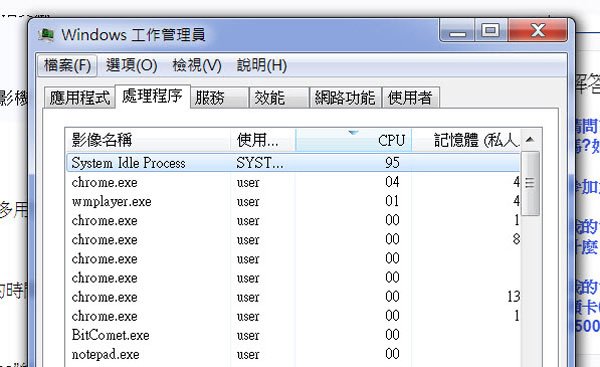 System Idle Process