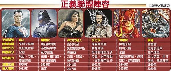 Justice League正義聯盟陣容.jpg