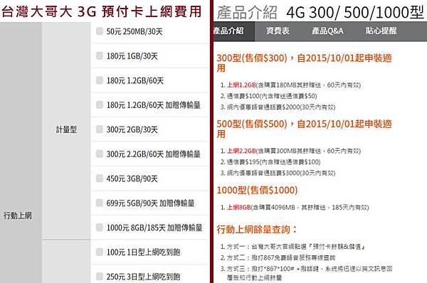 台灣大哥大3G4G預付卡通話上網方案