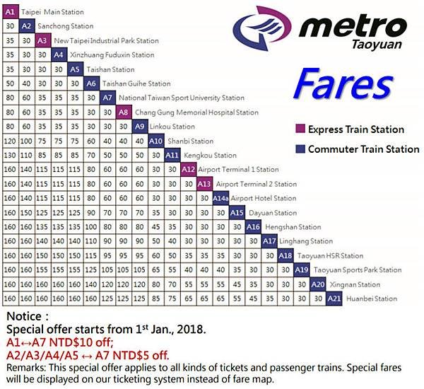 Taoyuan Airport Metro Fares Price.jpg