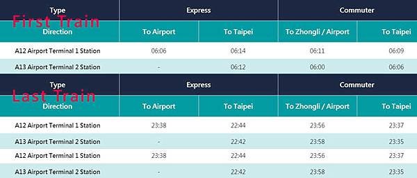 Taoyuan Airport MRT First last Train.jpg