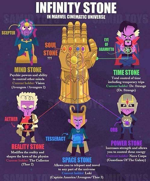 Infinity Gems The Avengers