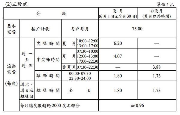 住商型簡易時間電價三段式