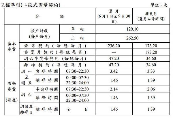 住商型簡易時間電價二段式