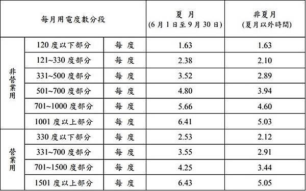 夏月電價表