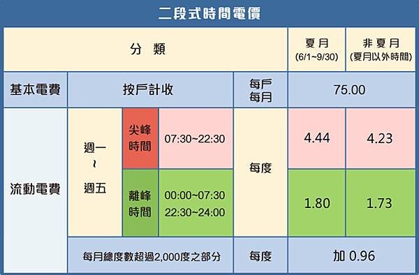 住商型簡易時間電價二段式2