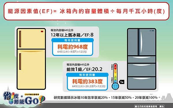 能源效率一級冰箱與12年老舊冰箱比較