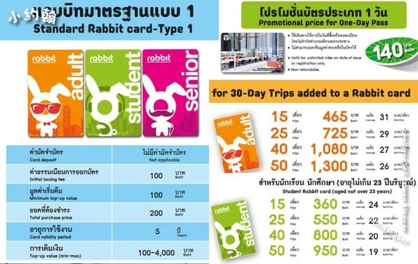 BTS Bangkok曼谷捷運票價2018.jpg