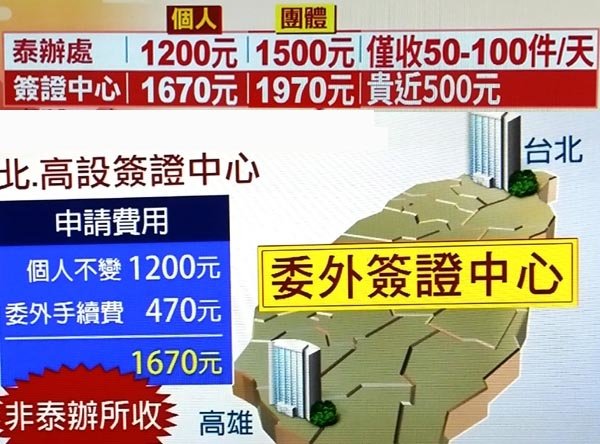 2018泰簽10月調漲 個人簽1670元