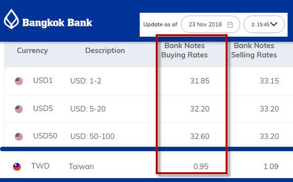 Bangkok Bank thailand exchange 2018.11.23