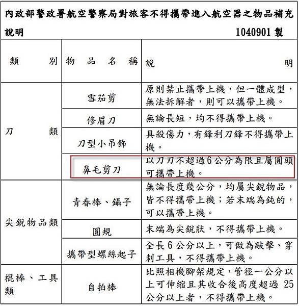 航空警察局對旅客不得攜帶進入航空器之物品補充