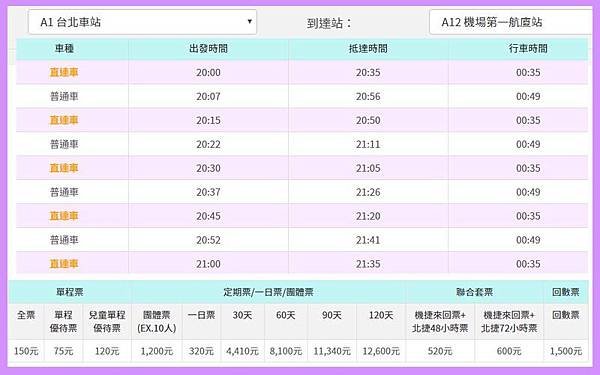 桃園機捷台北車站到第一航廈時間票價.jpg