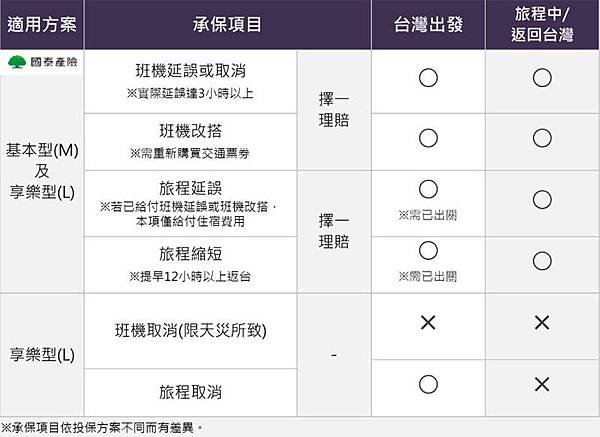 國泰產險針對航空公司罷工事件理賠