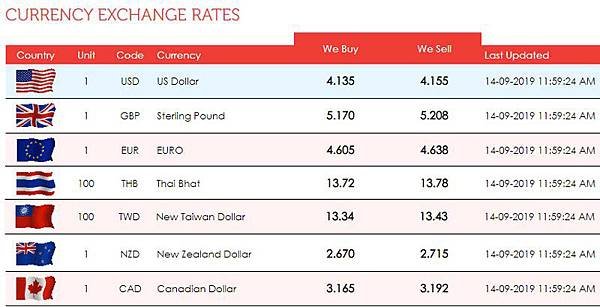 KL Remit Exchange rate.jpg