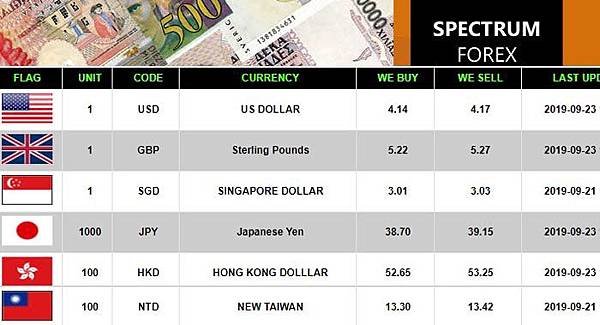 Spectrum Forex Money Changer rate