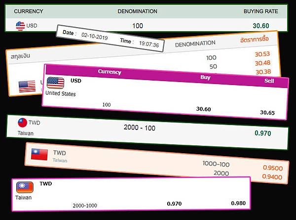 Thailand2019 Oct exchange rate