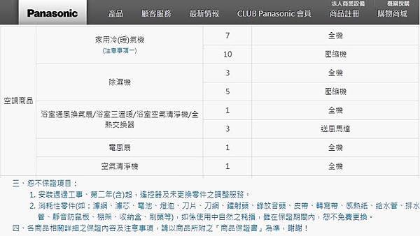 Panasonic國際牌空調風扇保固期限.jpg