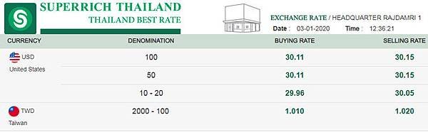 Super rich  Exchange rate Bangkok2020.01