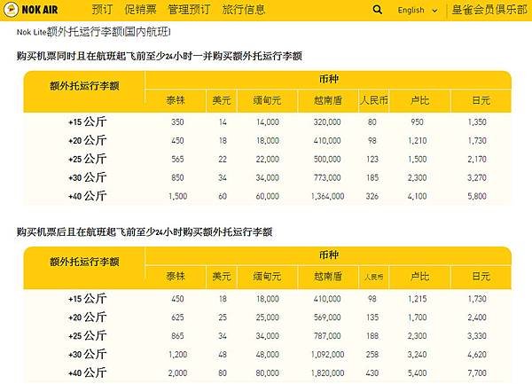 鳥航Nok Air皇雀航空泰國國內線行李託運價格.jpg