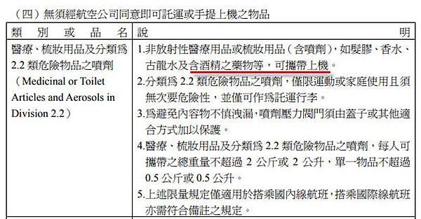 交通部民用航空局-酒精可帶上飛機