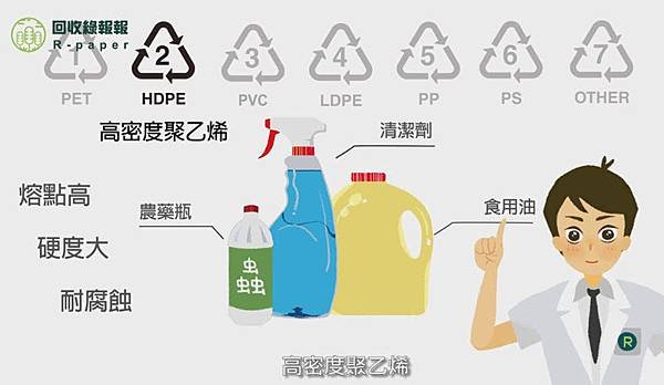 塑膠回收編碼2HDPE.jpg