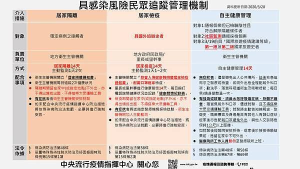 武漢肺炎追蹤管理機制.jpg