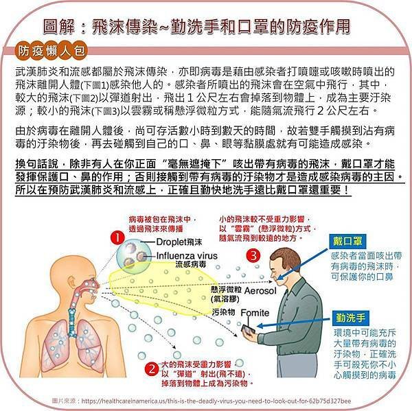 飛沫傳染圖解防疫說明.jpg