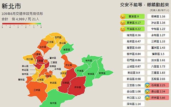 新北市109年6月交通事故死傷情形.jpg