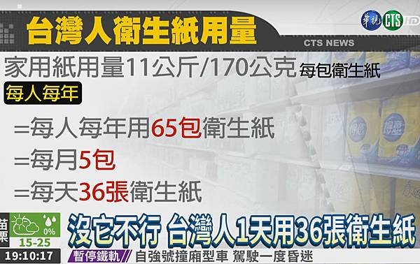 台灣人衛生紙用量調查2018.jpg