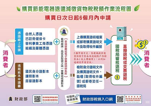 購買節能電器退還減徵貨物稅.jpg