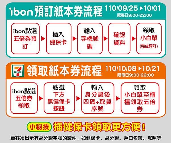 7-11 ibon 超商預訂紙本振興5倍券.jpg