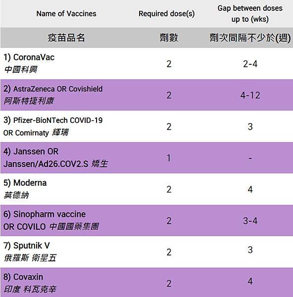 List of approved COVID-19 vaccines in Thailand 2021.jpg