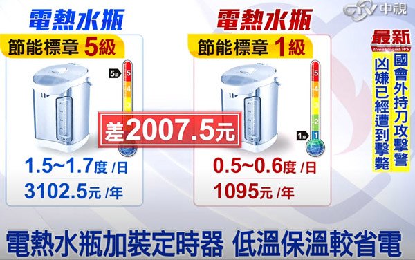 電熱水瓶每年耗電量多少電費.jpg