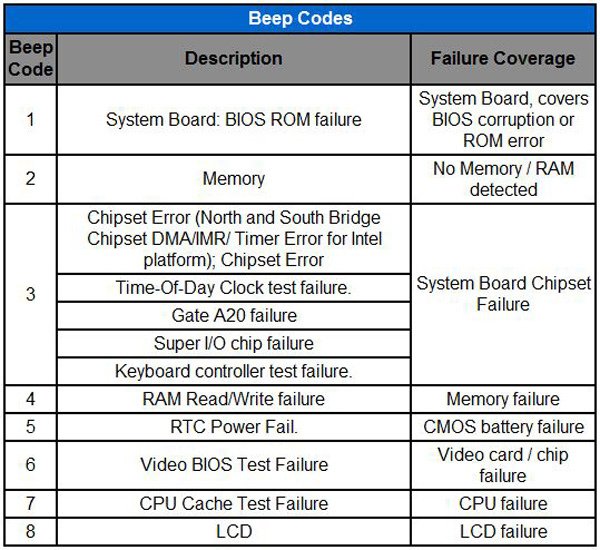 DELL Beep voice code.jpg