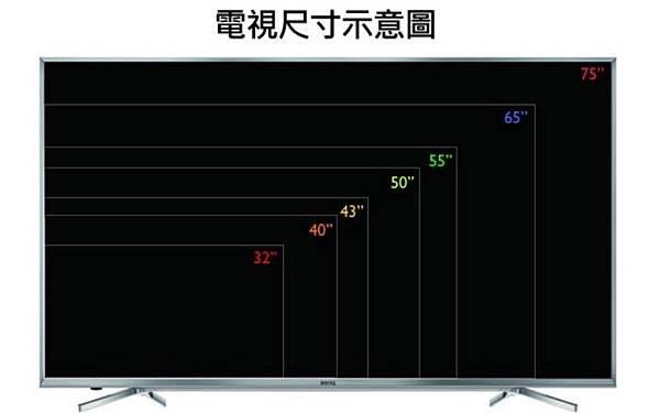 75 65 55 50 43 40吋電視尺寸大小.jpg