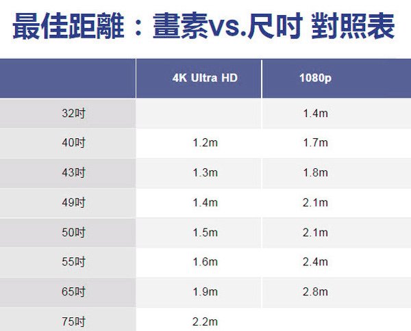 電視尺寸與觀看距離參考表.jpg