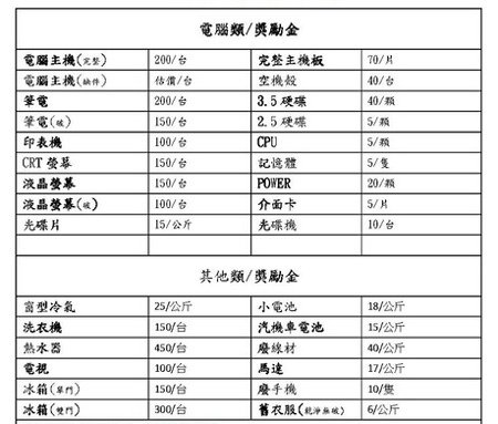 電腦類 家電類回收獎勵金參考.jpg