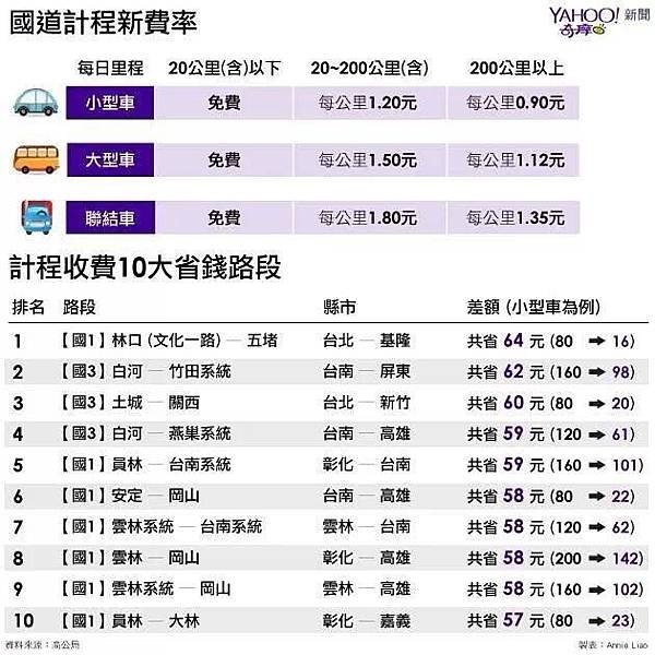 1030101國道繼承新費率