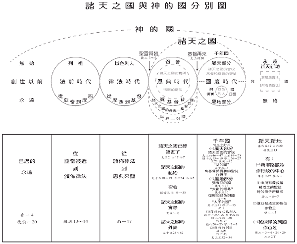 神的國 VS 諸天的國.png