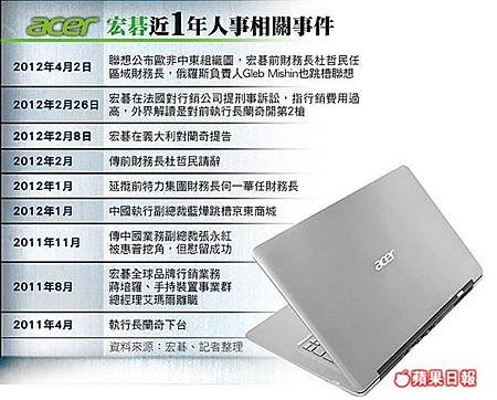 acer between apr.11-12