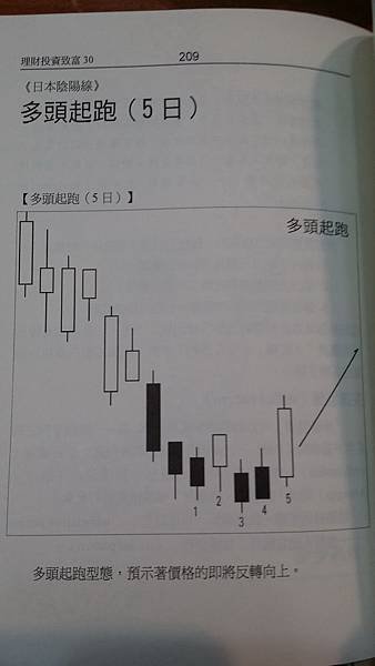 多頭起跑(5日K線組)