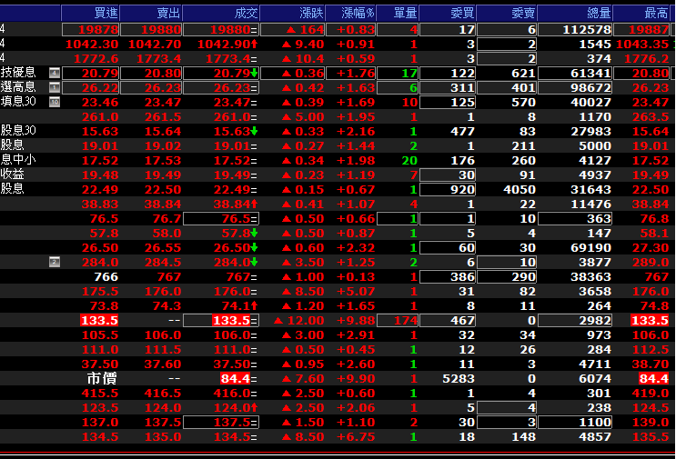 113_03_12-盤中看盤畫面