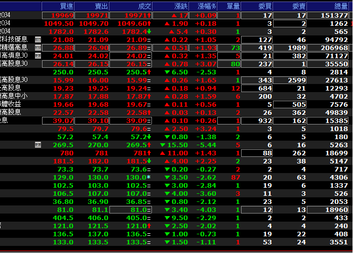 台股-盤中看盤畫面-113_03_13