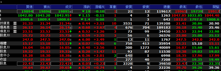 台股-盤中看盤畫面-113_03_19