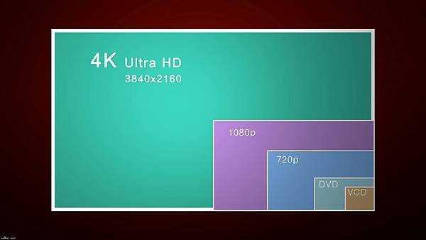 客廳看的4K影片也要Cost Down的時代