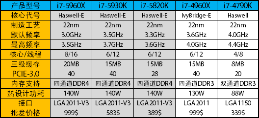 2011 Haswell-E處理器系列 CPU.jpg